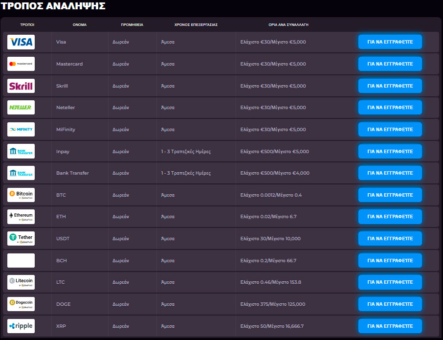 spinch-casino-withdrawal-limits