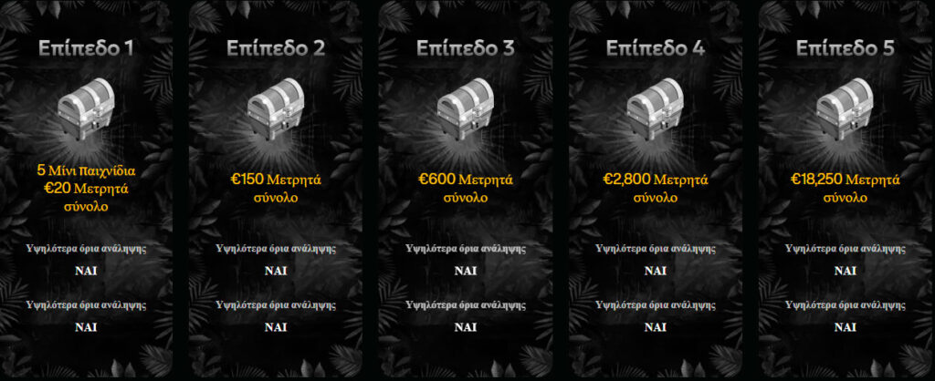 Cashwin-Casino-VIP-Levels